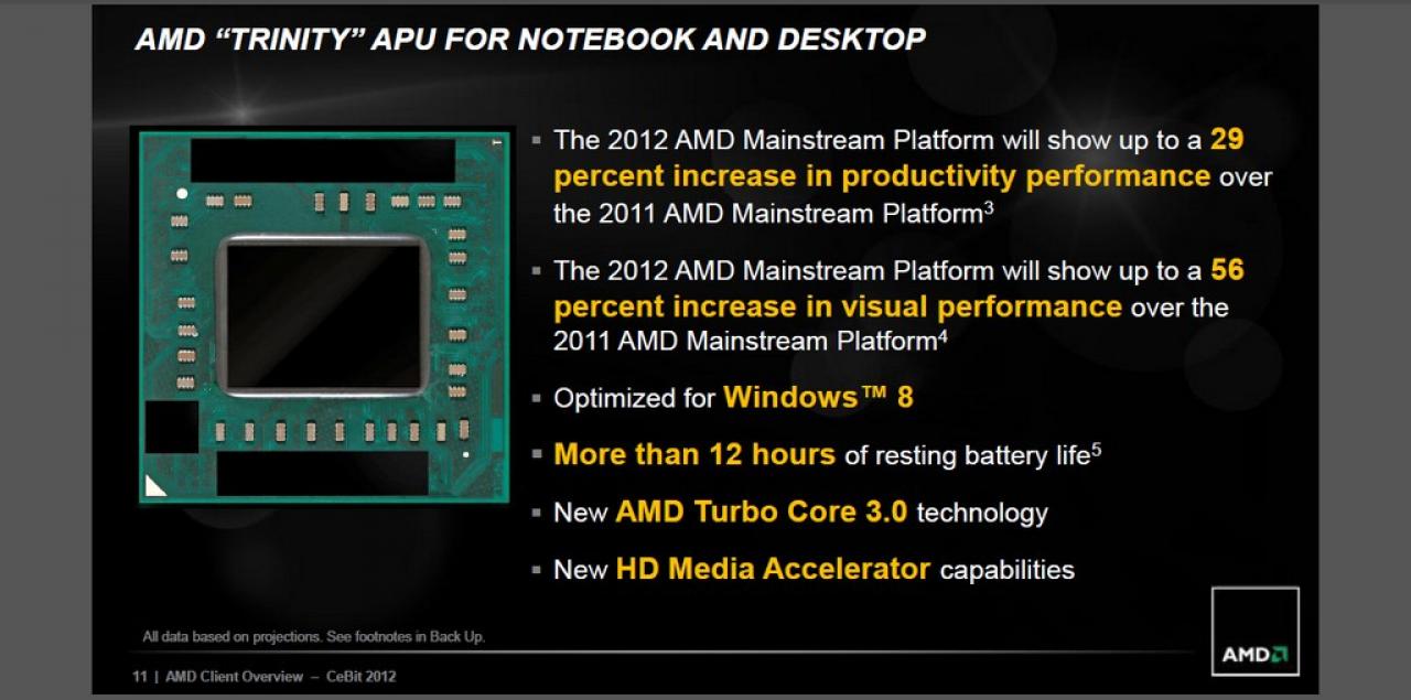 [06/03/2012] AMD Trinity: Sockel FM2 samt A85-Chipsatz kommt im Juni (10)