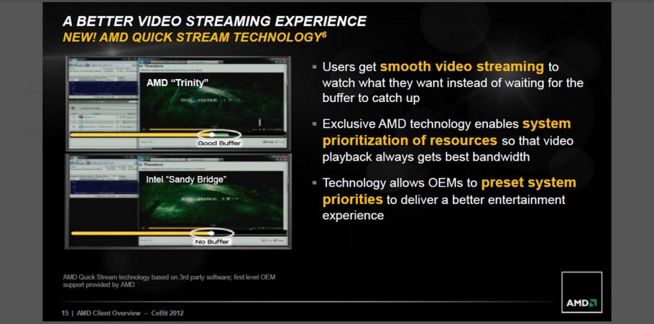 [06/03/2012] AMD Trinity: Sockel FM2 samt A85-Chipsatz kommt im Juni (14)