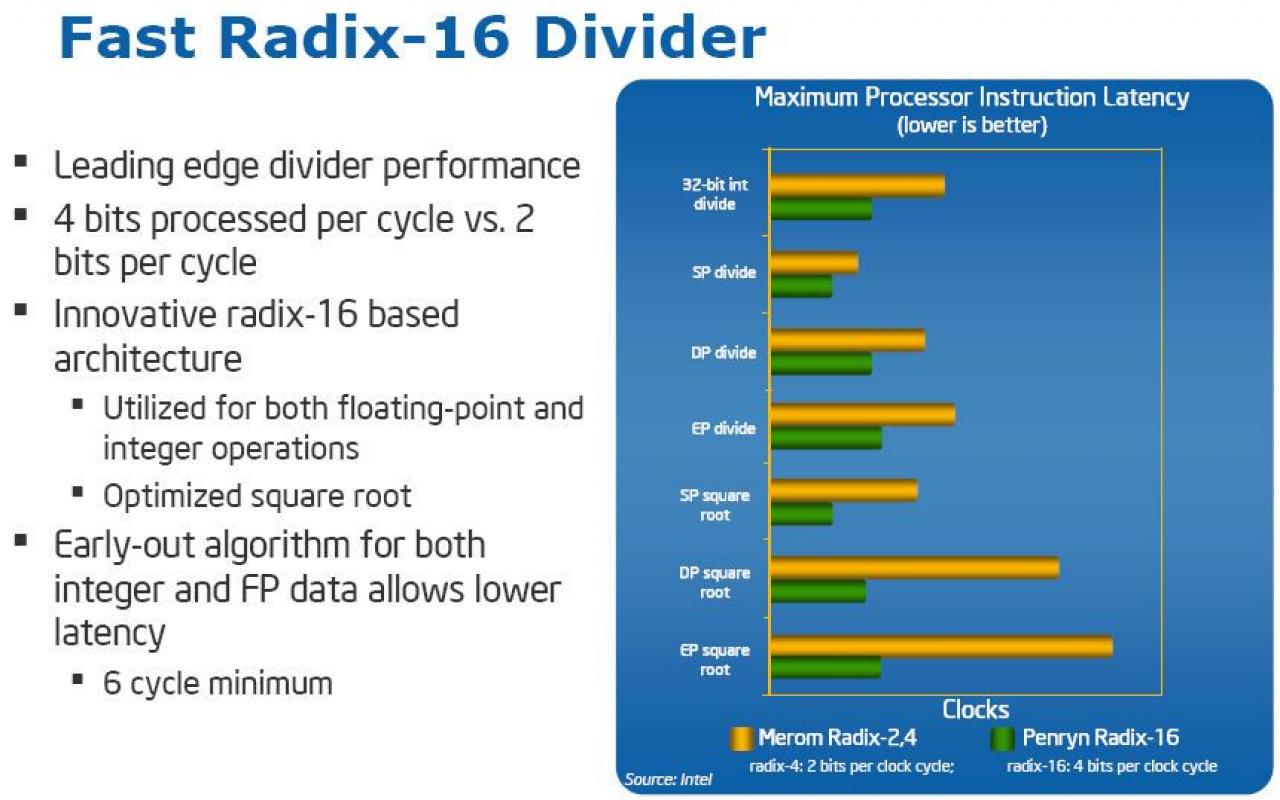 [02/03/2012] AMD: Die dritte Bulldozer-Generation Steamroller erhält Dividierer-Einheit in Hardware