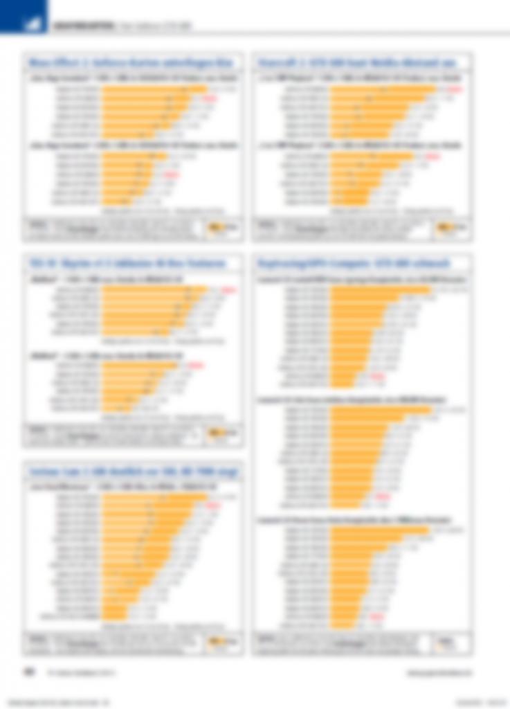 [26/03/2012] Geforce GTX 680 im Test: Kepler GK104 durchleuchtet - Vorschau auf die PCGH 05/2012 (7)