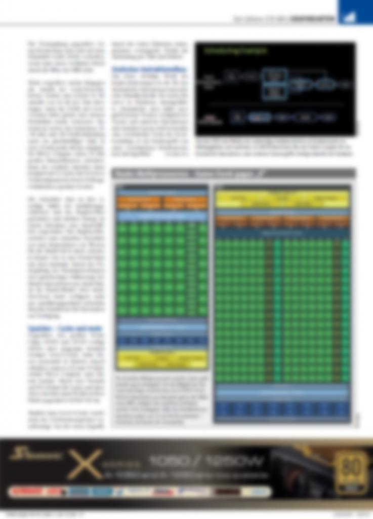 [26/03/2012] Geforce GTX 680 im Test: Kepler GK104 durchleuchtet - Vorschau auf die PCGH 05/2012 (14)
