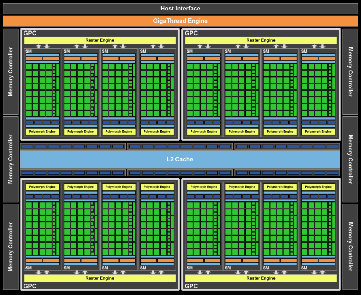 [22/03/2012] GF100 Blockdiagramm