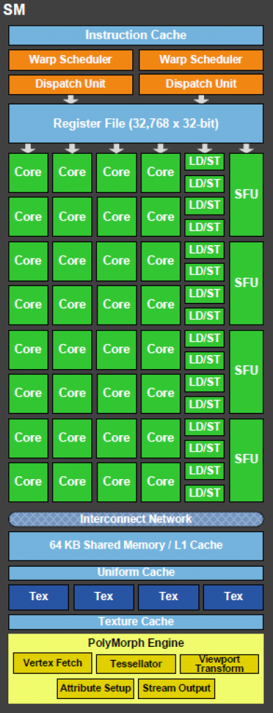 [22/03/2012] GF100 Blockdiagramm SM