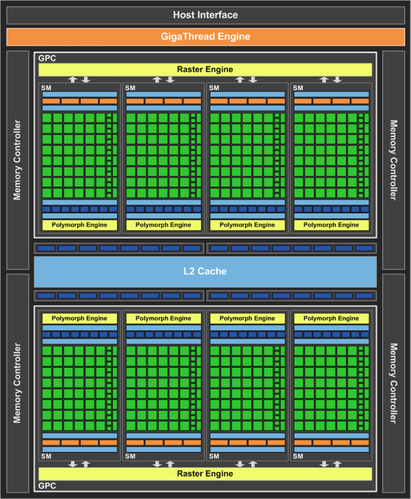 [22/03/2012] GF104 Blockdiagramm