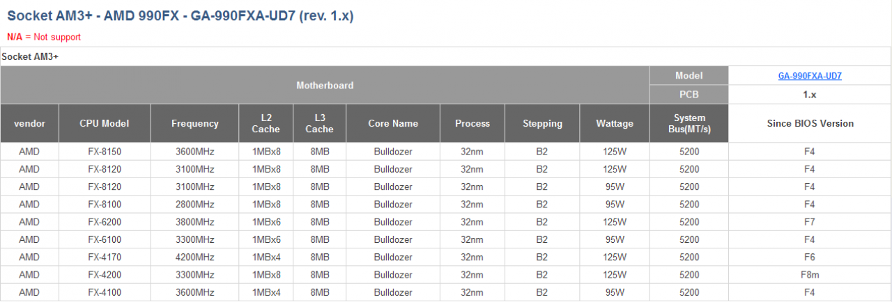[30/03/2012] Bulldozer FX-4200: Teildeaktivierter Achtkerner ohne CMT mit 3,3 GHz unterwegs?