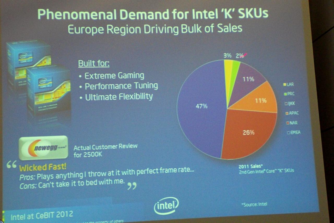 [08/03/2012] Intel erläutert Kompatibilität zwischen Sandy Bridge sowie Ivy Bridge und spricht über die Verkaufserfolge der K-CPUs (9)
