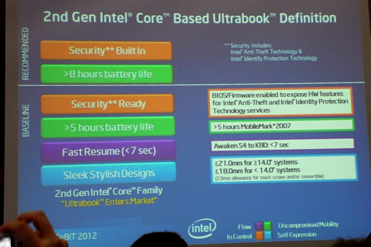 [08/03/2012] Intel zeigt Ultrabooks mit Touch-Display und gibt einen Ausblick auf Haswell (6)