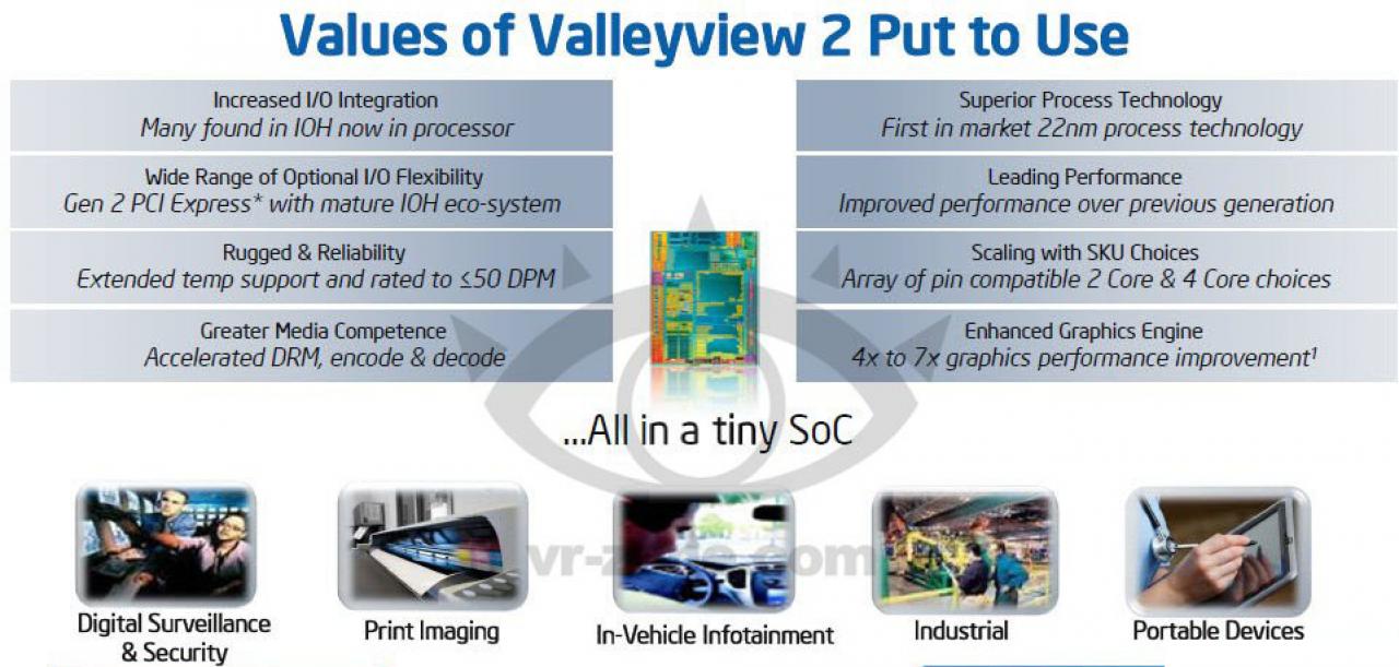 [26/03/2012] Intel Atom: Neue Generation Valley View mit Ivy-Bridge-Grafikkern