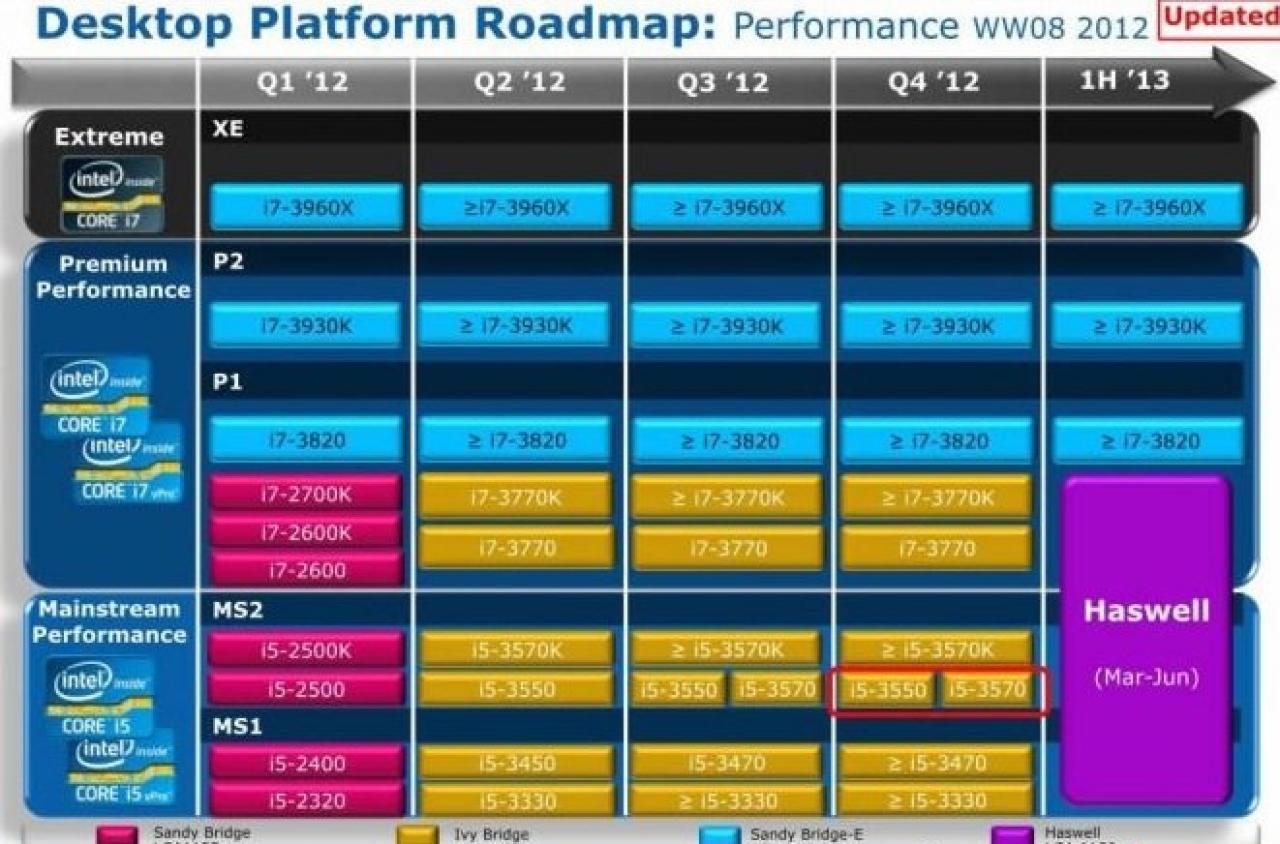 [15/03/2012] Intel Haswell: Entwicklungsplan liefert neue Informationen, Engineering Samples im Umlauf (3)