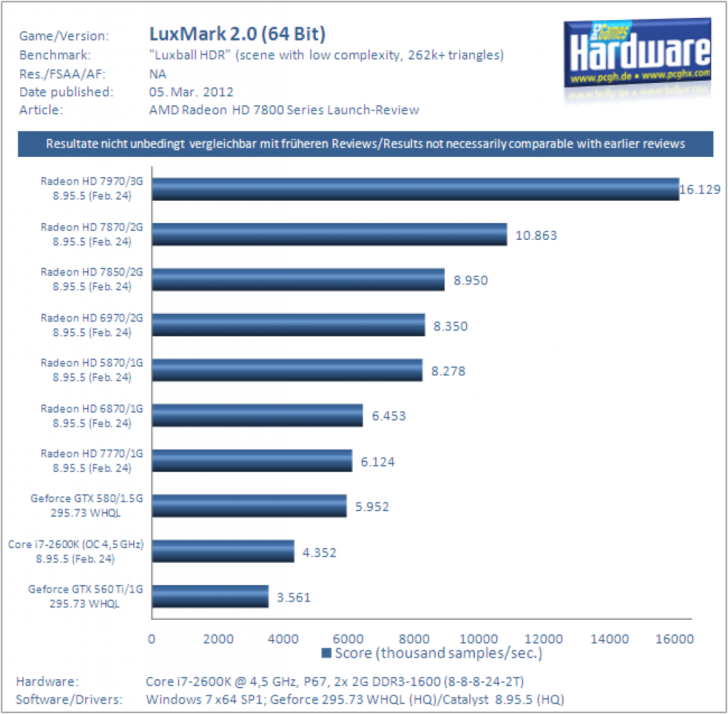 Luxmark 2.0 (64 Bit) - Luxball HDR