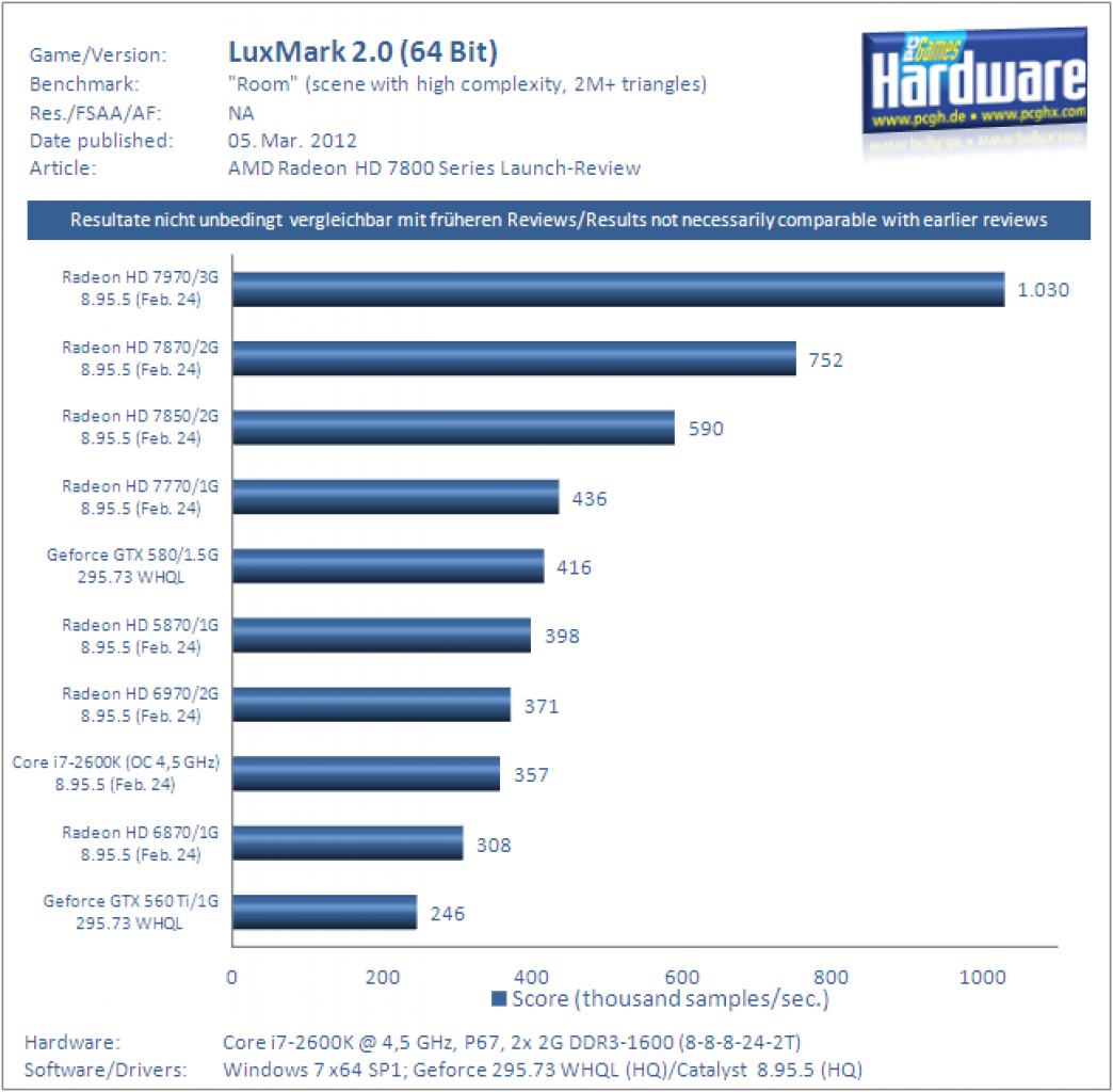 Luxmark 2.0 (64 Bit) - Room