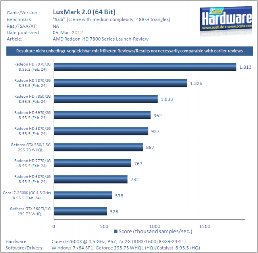 Luxmark 2.0 (64 Bit) - Sala