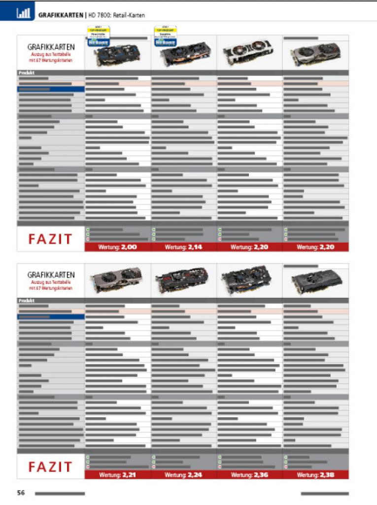[29/03/2012] PCGH 05/2012: Radeon HD 7870/7850 und fünf Hersteller-Designs im Test (7)