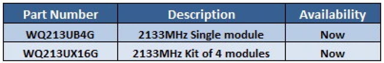 [02/03/2012] Super Talent veröffentlicht neues DDR3-2133 Quad-Channel-Kit. (1)