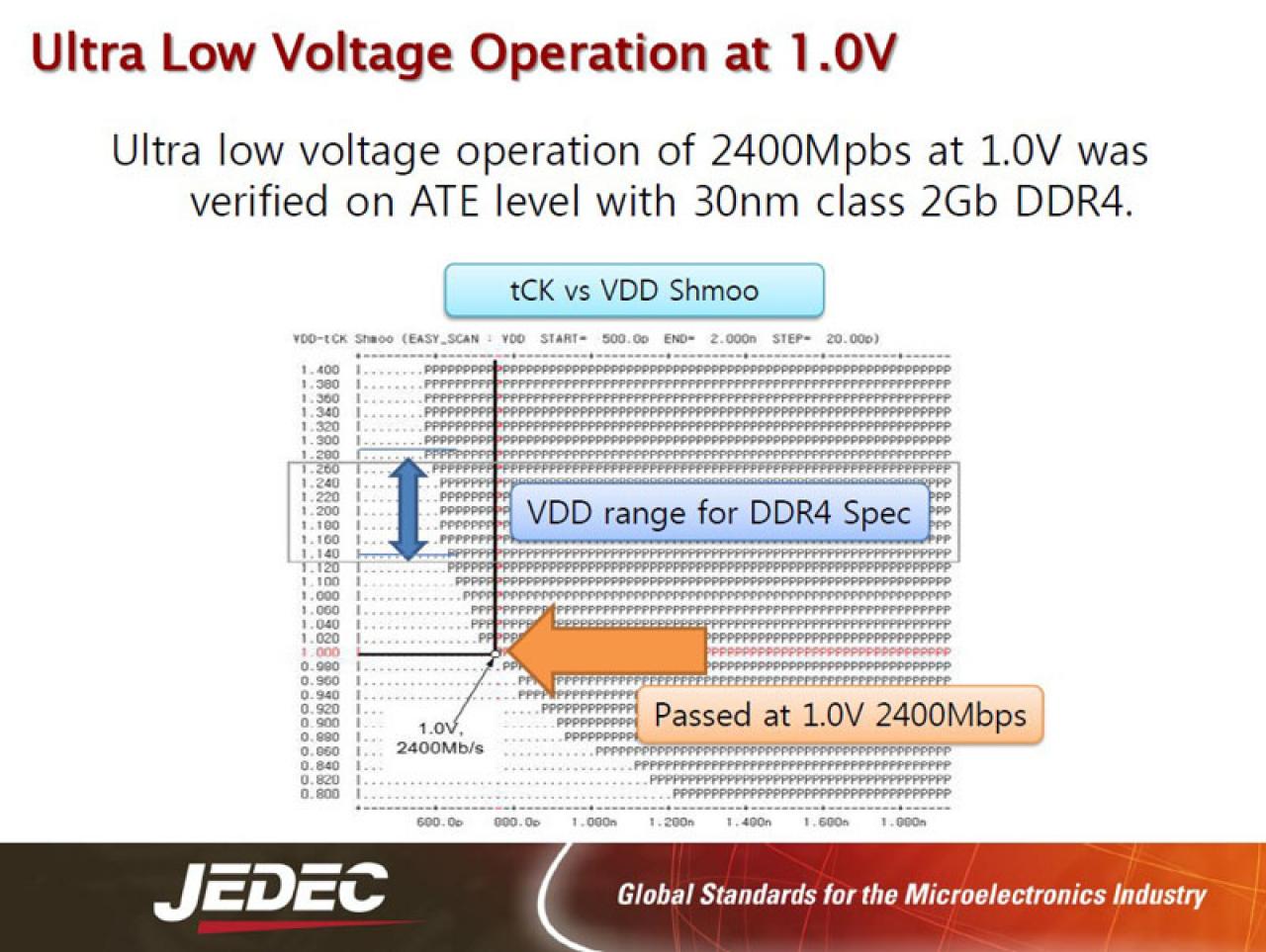 [12/03/2012] Micron kündigt erstes voll funktionsfähiges DDR4-DRAM-Modul an (4)