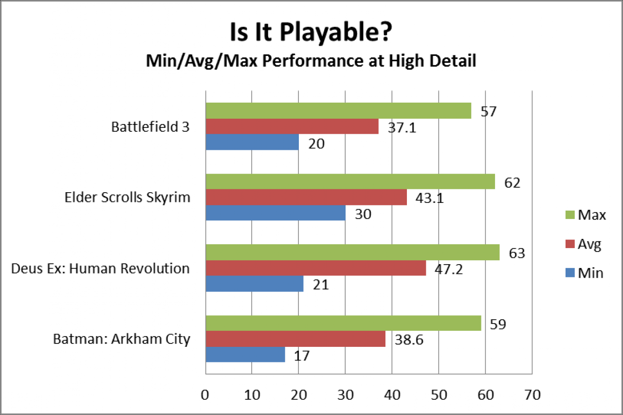 [14/03/2012] Mobile Grafikkarten: Erste Benchmarks einer Geforce GT 640M aufgetaucht (2)