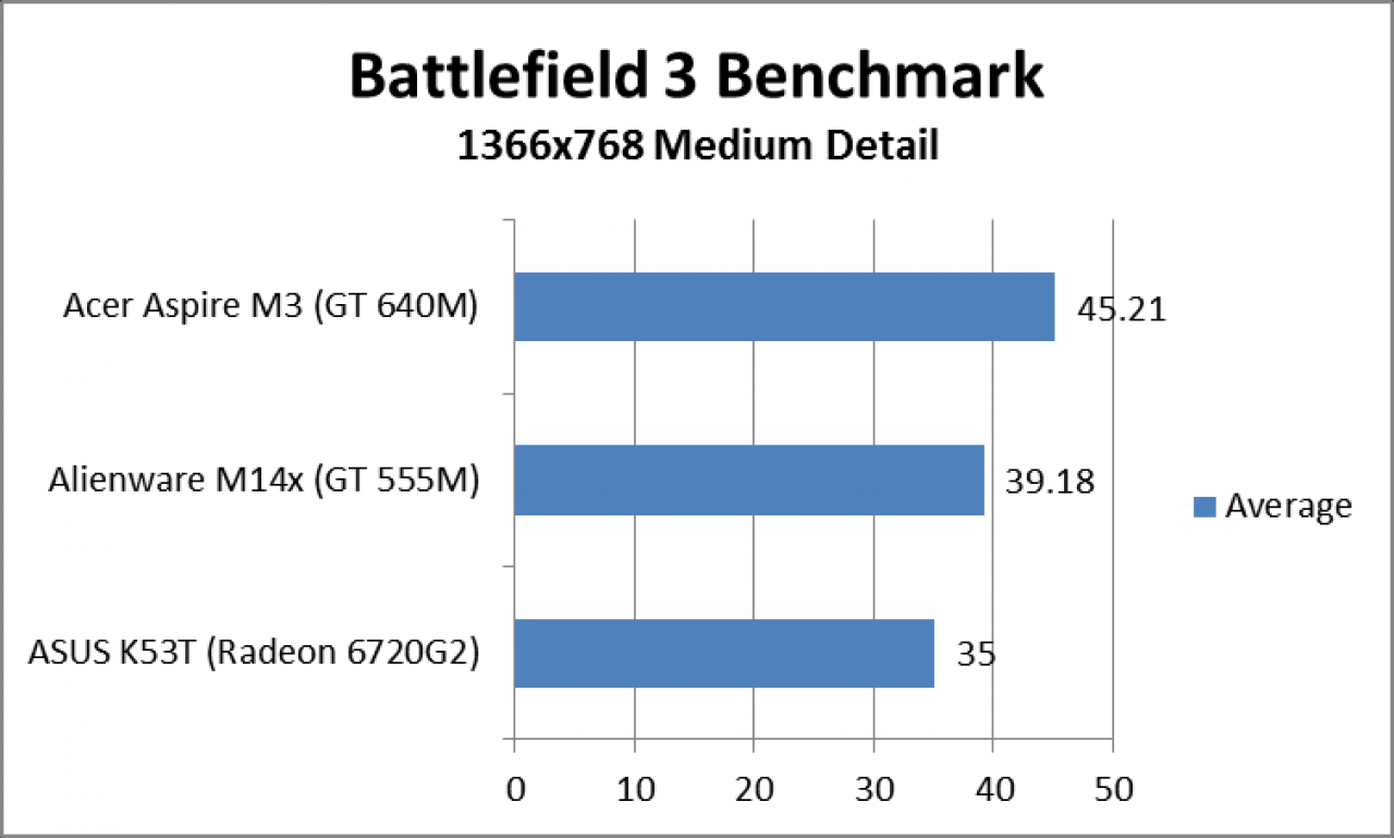 [14/03/2012] Mobile Grafikkarten: Erste Benchmarks einer Geforce GT 640M aufgetaucht (3)