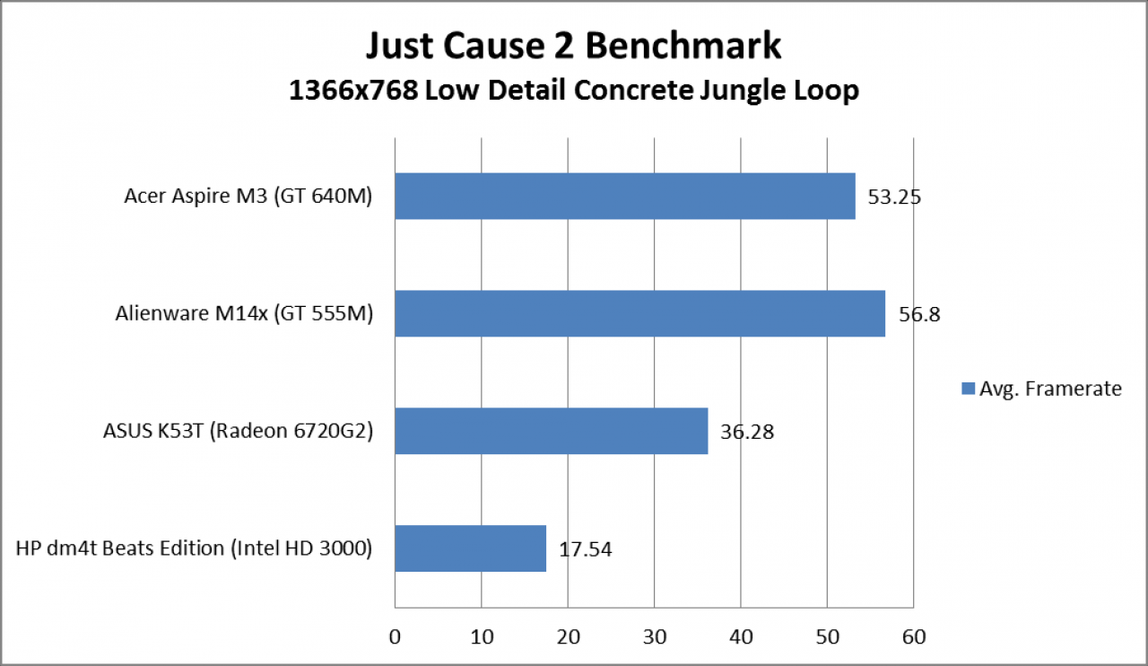 [14/03/2012] Mobile Grafikkarten: Erste Benchmarks einer Geforce GT 640M aufgetaucht (4)