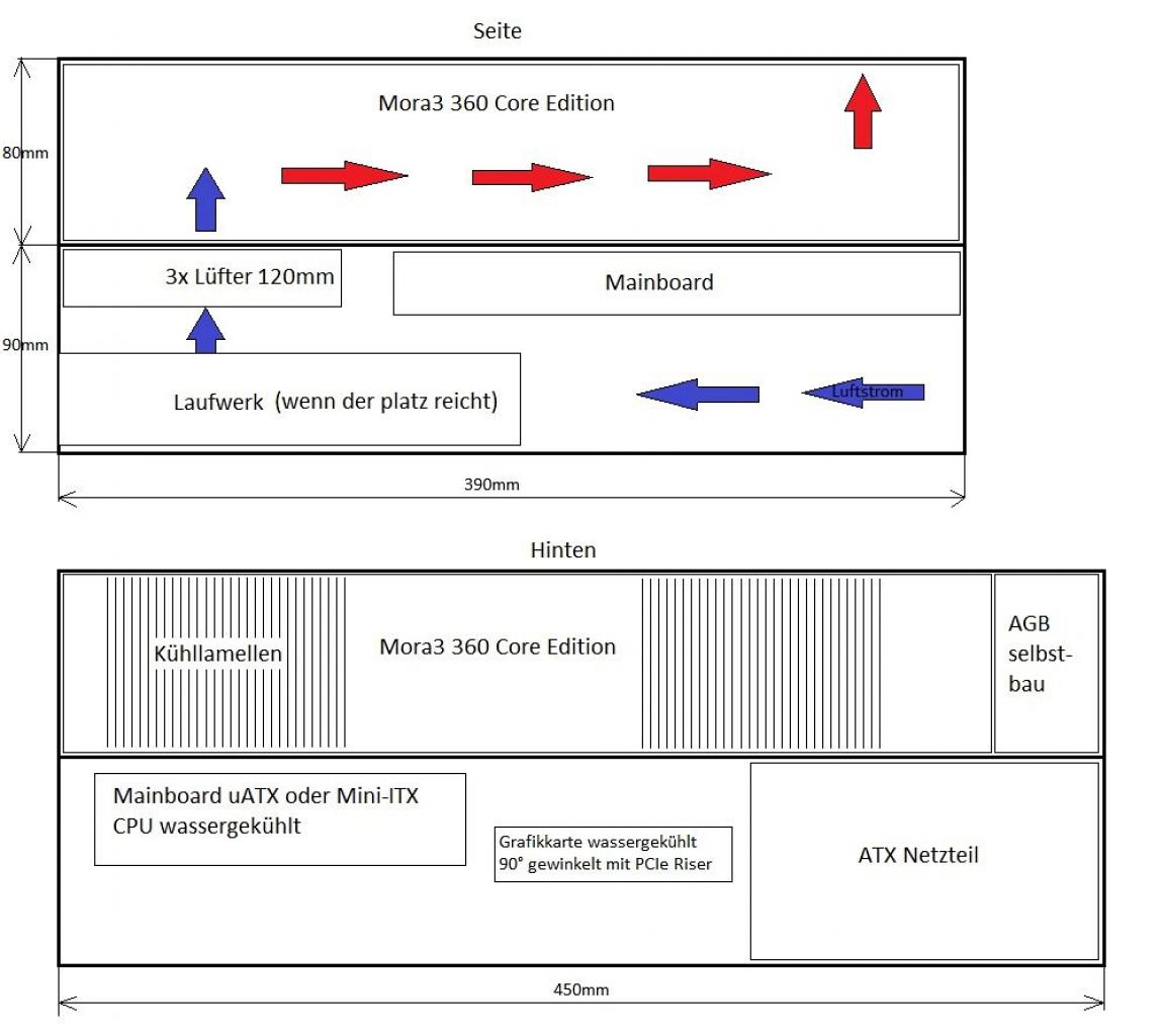 [01/03/2012] Spannendes Casecon-Projekt: Riesen-Radiator trifft auf Zwergen-Hardware (1)
