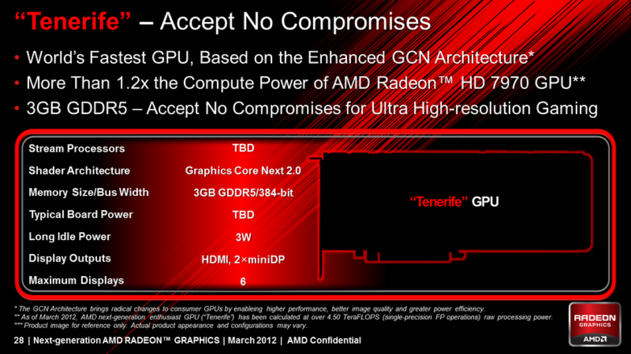 [05/03/2012] Tenerife: Ist der Nachfolger der Radeon HD 7970 20 Prozent schneller?