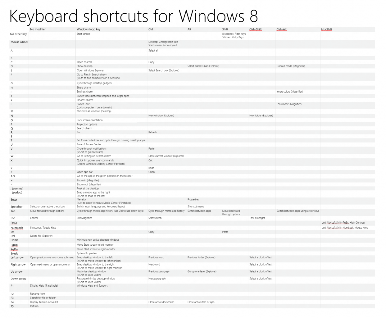 [09/03/2012] Windows 8: Microsoft erklärt sein eigenes Betriebssystem (5)