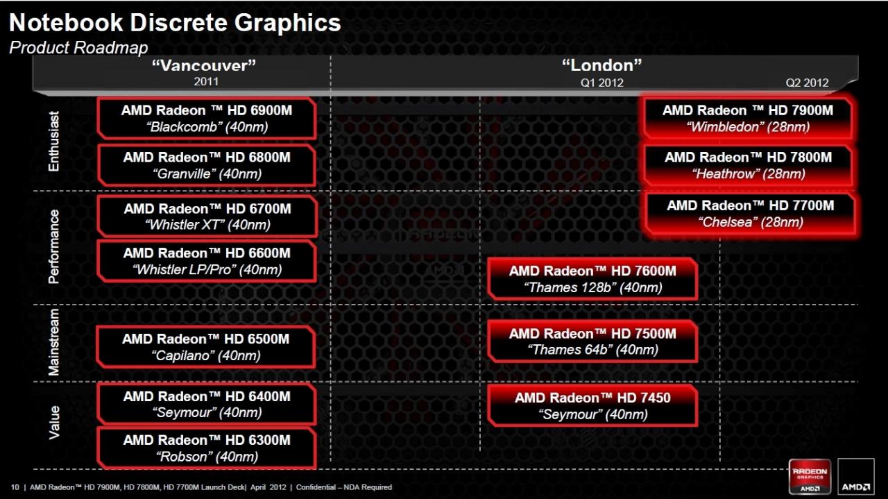 [24/04/2012] AMD stellt Radeon HD 7970M und Co. vor - GCN im Notebook (11)
