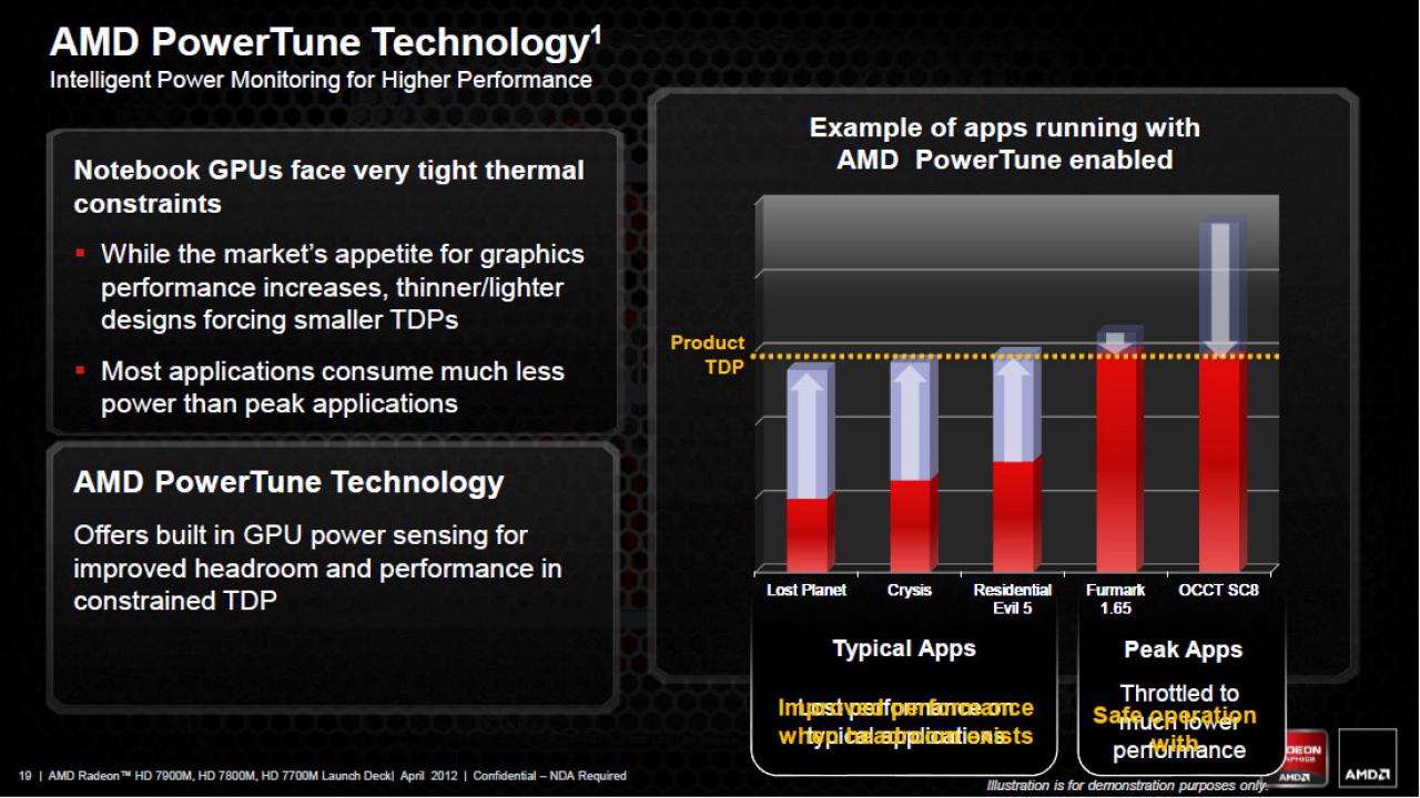[24/04/2012] AMD stellt Radeon HD 7970M und Co. vor - GCN im Notebook (5)