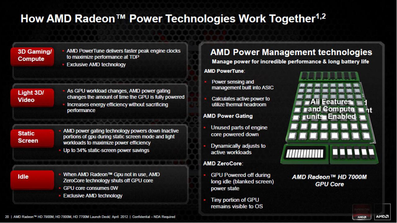 [24/04/2012] AMD stellt Radeon HD 7970M und Co. vor - GCN im Notebook (6)