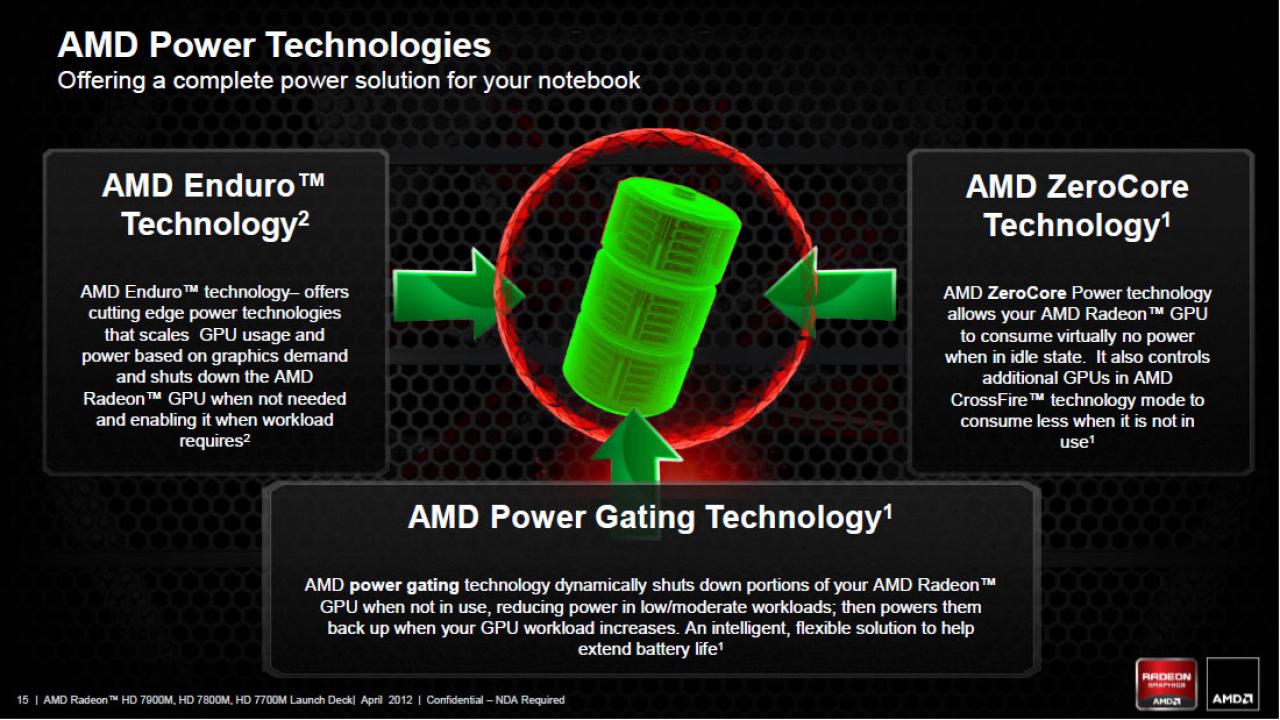 [24/04/2012] AMD stellt Radeon HD 7970M und Co. vor - GCN im Notebook (4)