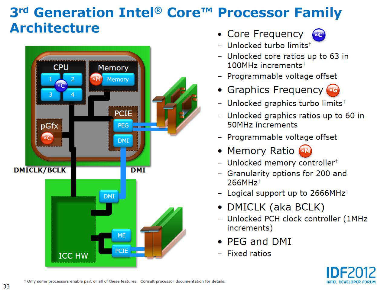 [12/04/2012] IDF 2012: Ivy-Bridge-Overclocking - das ändert sich gegenüber Sandy Bridge (2)