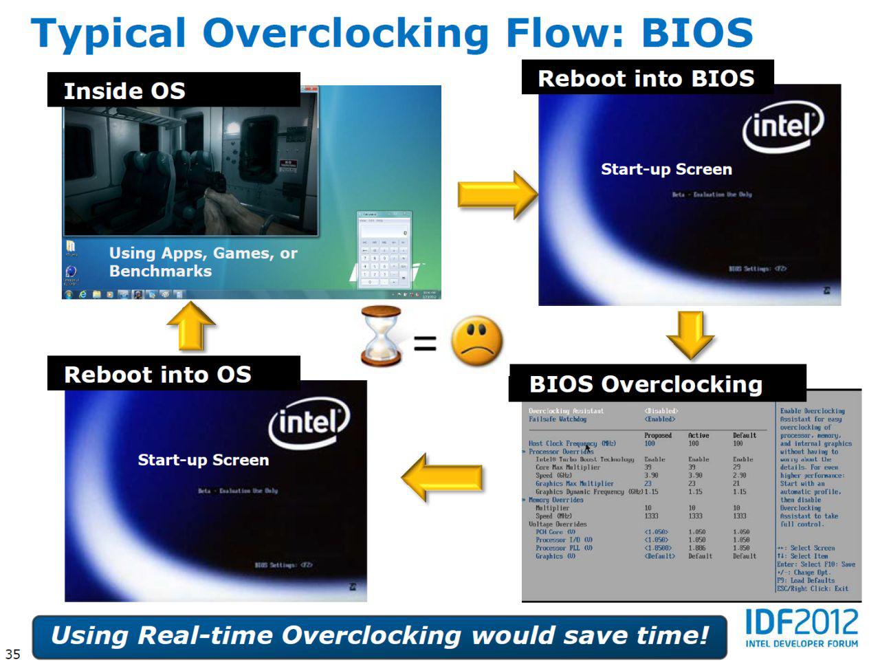 [12/04/2012] IDF 2012: Ivy-Bridge-Overclocking - das ändert sich gegenüber Sandy Bridge (4)