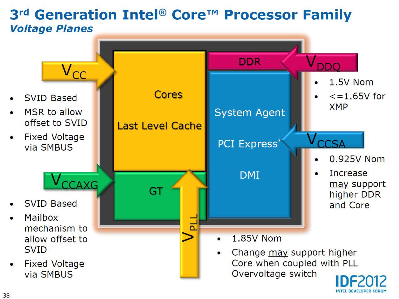 [12/04/2012] IDF 2012: Ivy-Bridge-Overclocking - das ändert sich gegenüber Sandy Bridge (7)