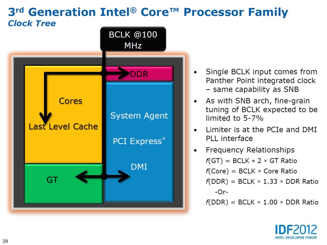 [12/04/2012] IDF 2012: Ivy-Bridge-Overclocking - das ändert sich gegenüber Sandy Bridge (8)