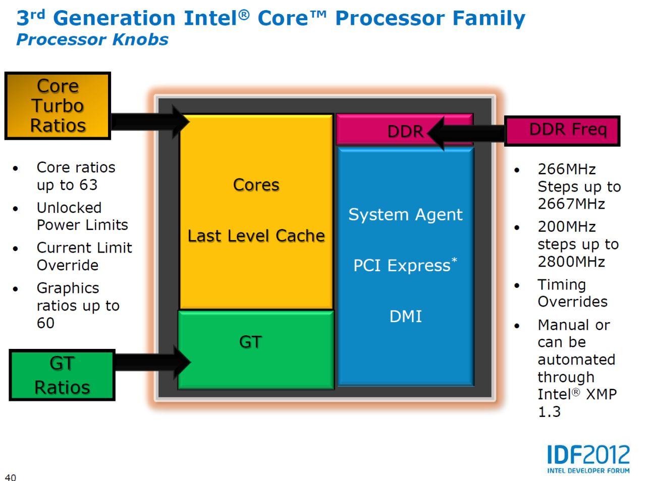 [12/04/2012] IDF 2012: Ivy-Bridge-Overclocking - das ändert sich gegenüber Sandy Bridge (9)