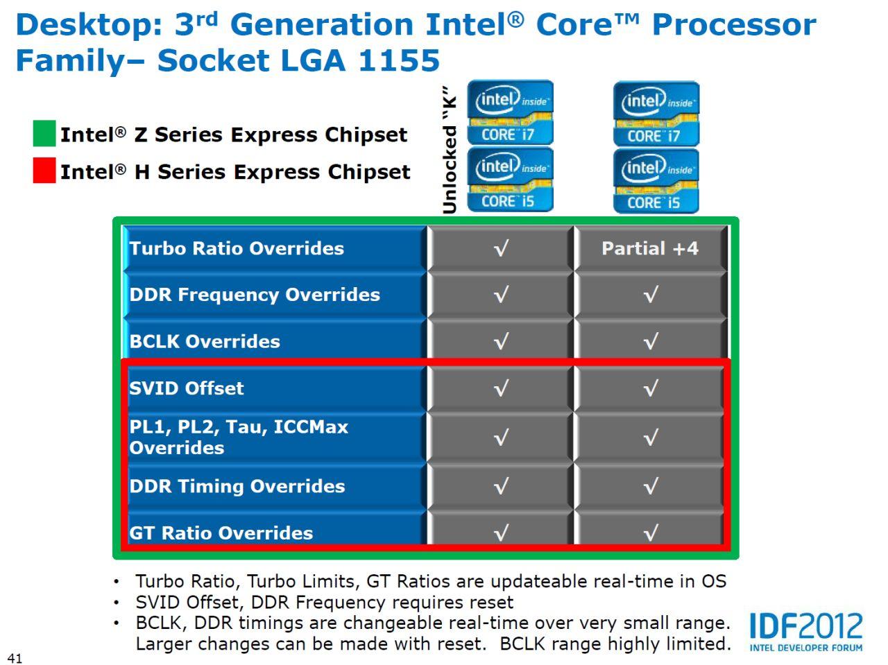 [12/04/2012] IDF 2012: Ivy-Bridge-Overclocking - das ändert sich gegenüber Sandy Bridge (10)