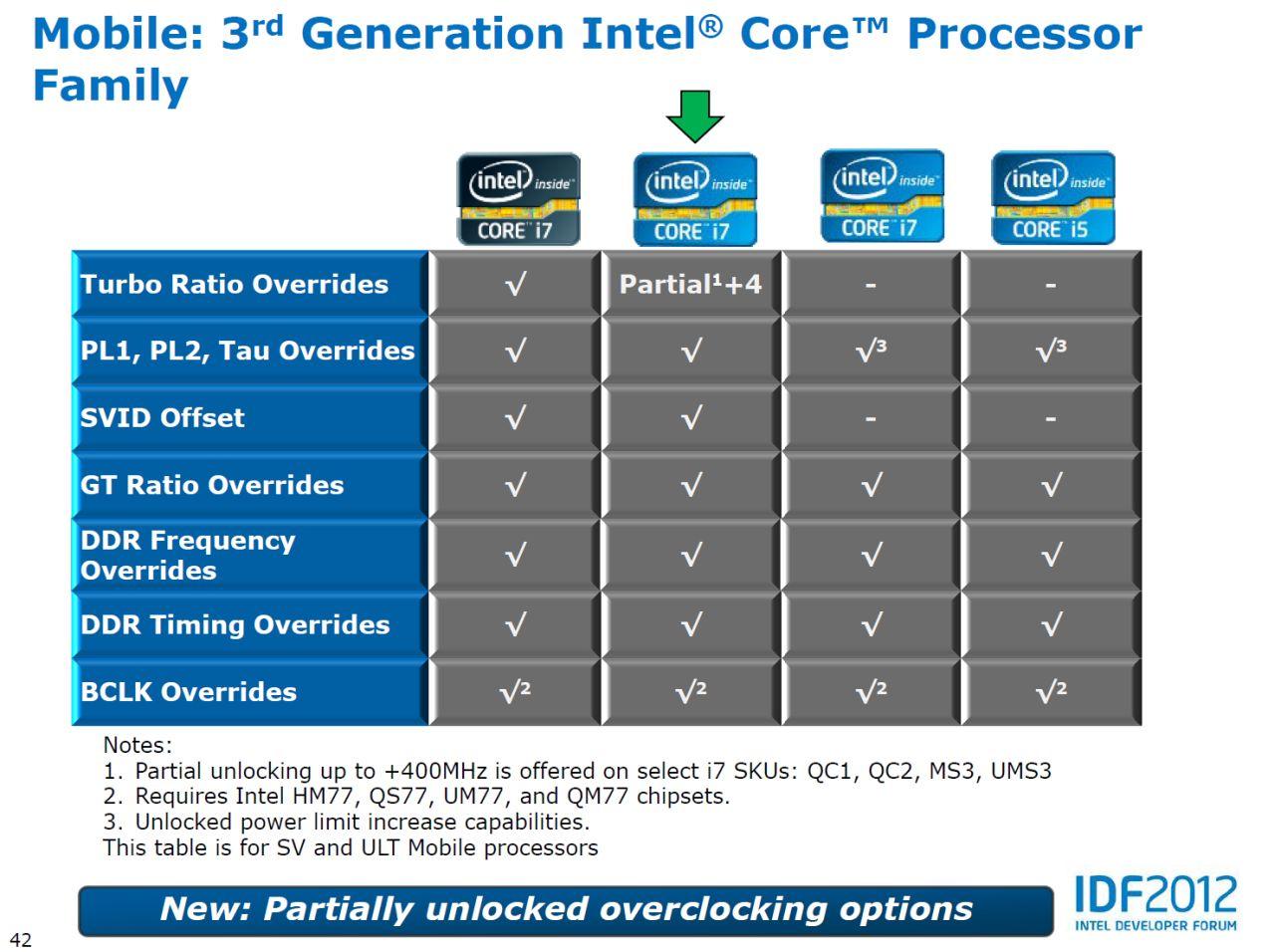 [12/04/2012] IDF 2012: Ivy-Bridge-Overclocking - das ändert sich gegenüber Sandy Bridge (11)