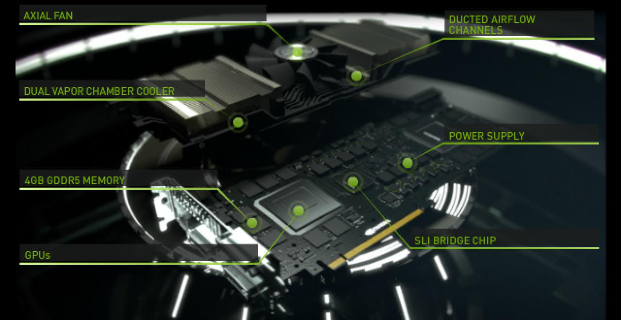 [29/04/2012] Nvidia erklärt die Geforce GTX 690