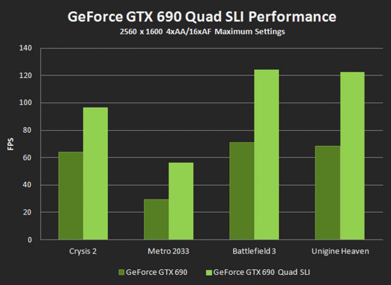 [29/04/2012] Geforce GTX 690: Spezifikationen, Bilder und technische Details - inklusive verminderten Mikrorucklern für 999 USD (5)