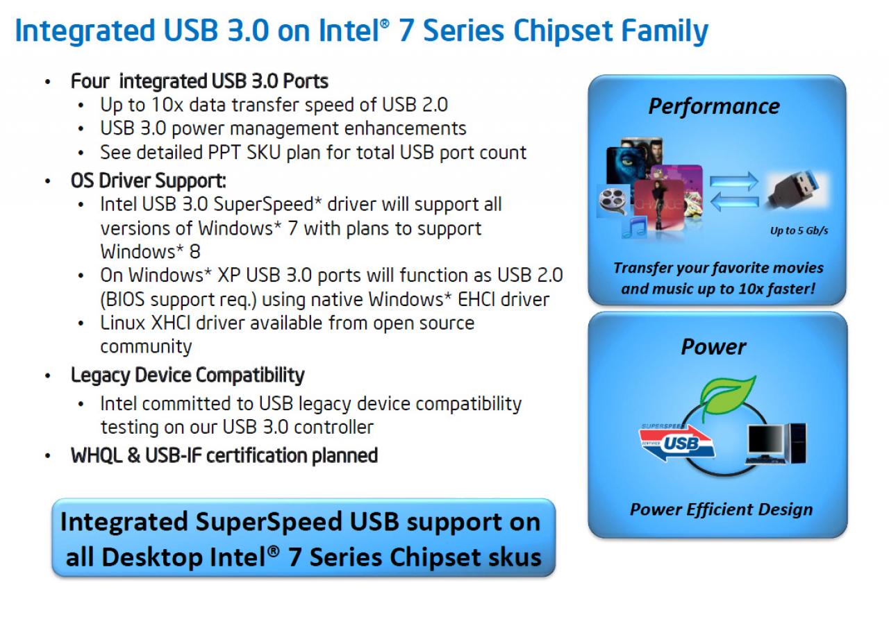 [23/04/2012] Natives USB 3.0 jetzt auch bei Intel