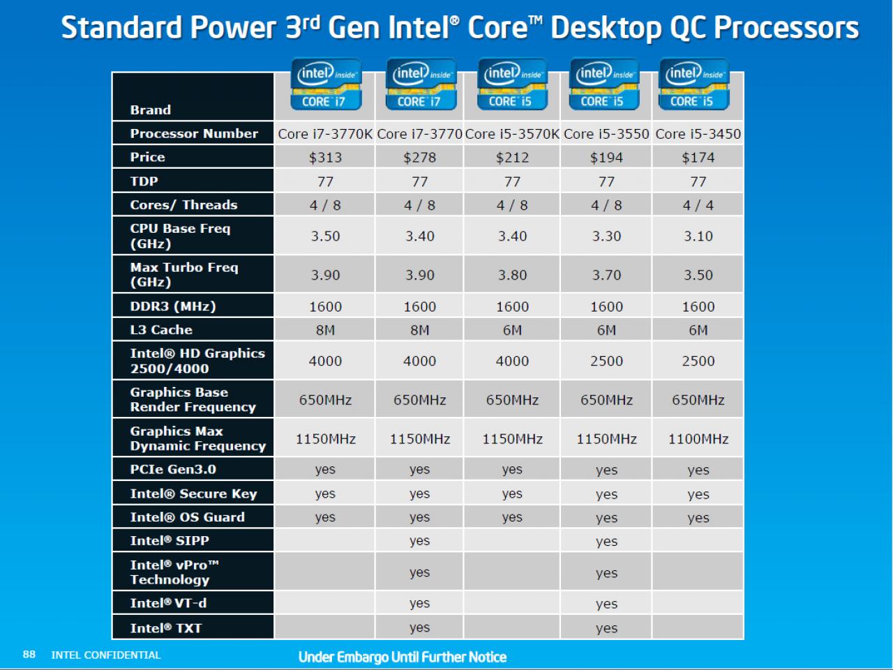 [23/04/2012] Die Desktop-Modelle von Ivy Bridge (Standard)