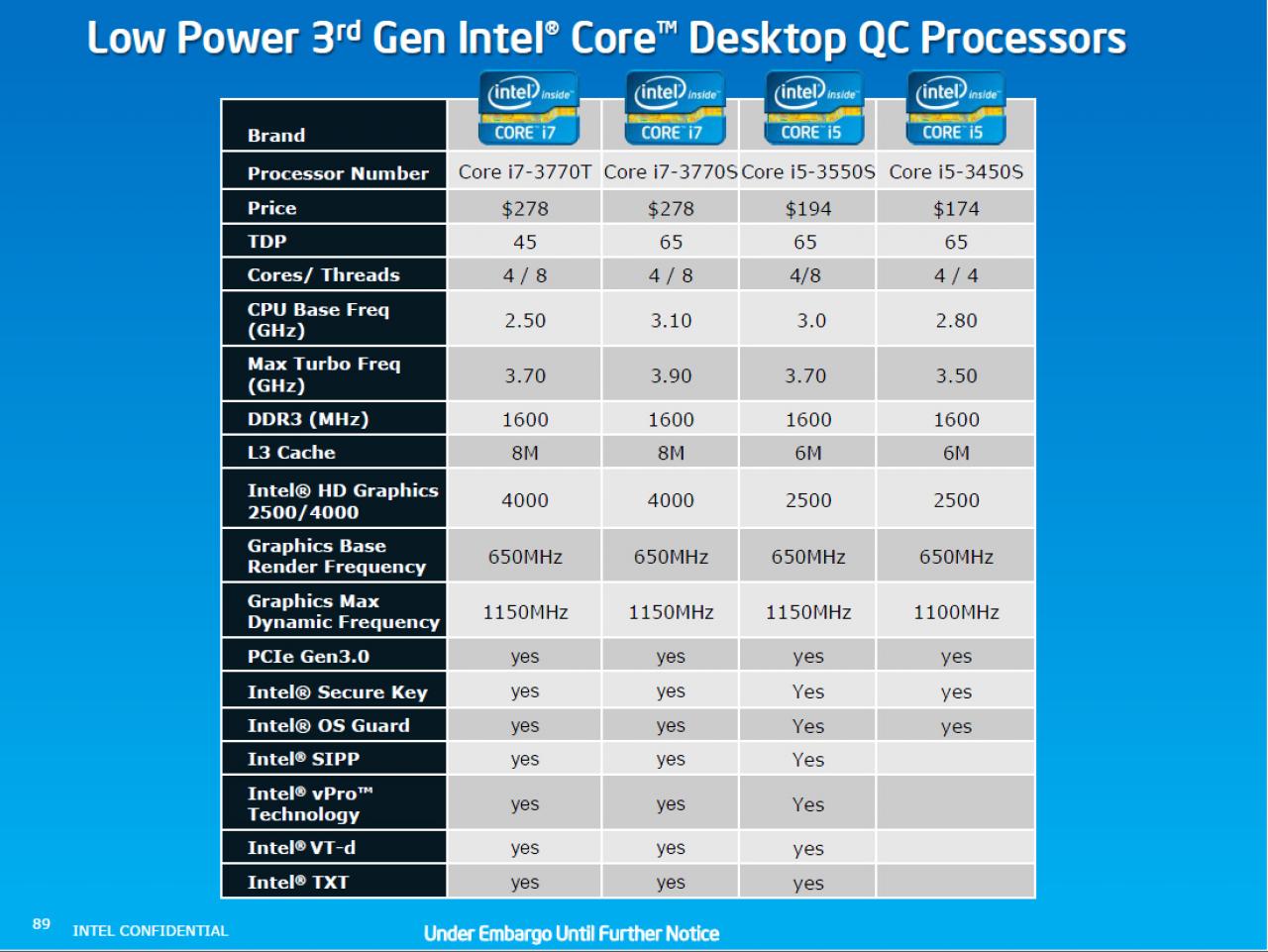 [23/04/2012] Die Desktop-Modelle von Ivy Bridge (Low Power)