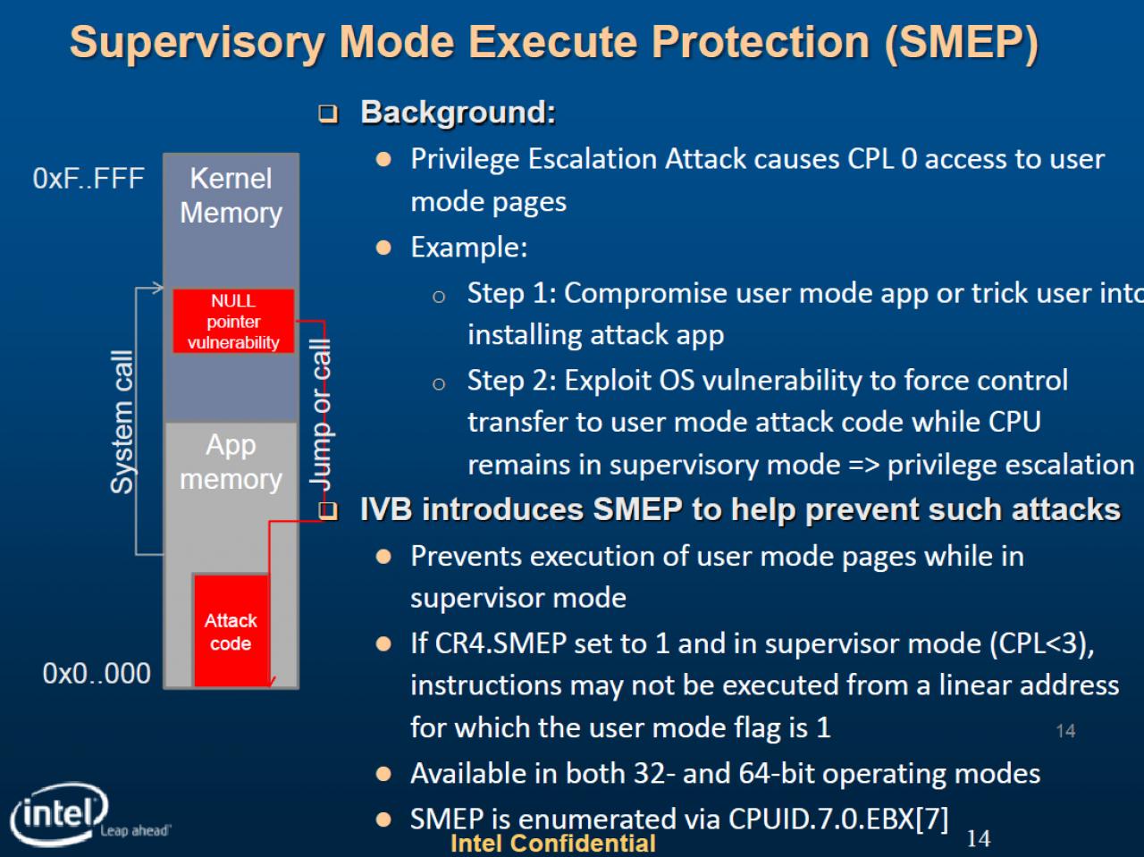 [23/04/2012] Die Supervisory Mode Execute Protection (SMEP)