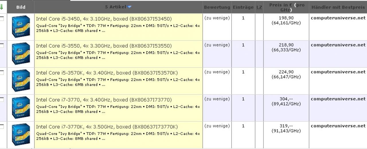 [12/04/2012] Intel Ivy Bridge im PCGH-Preisvergleich
