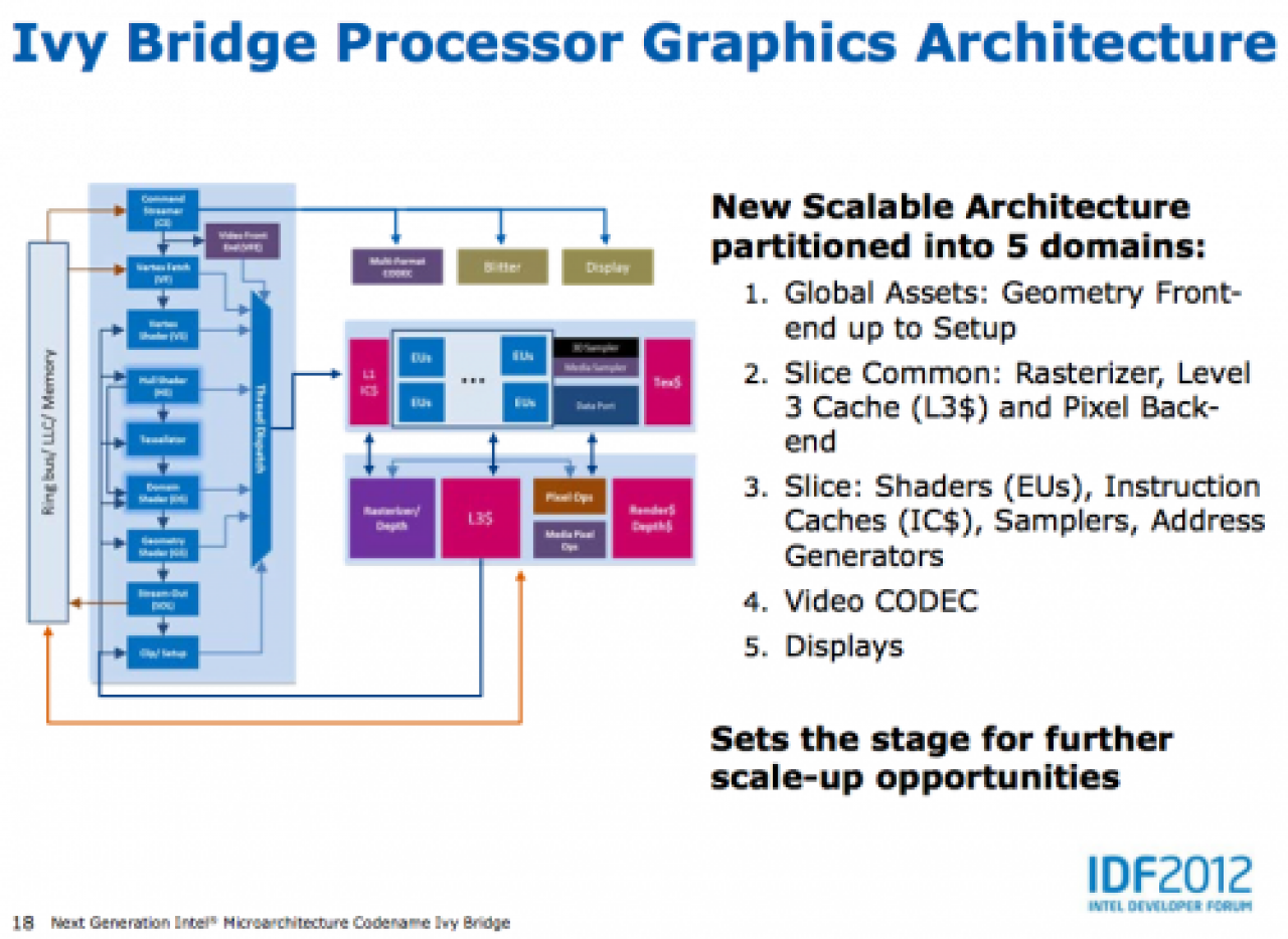 [12/04/2012] Ivy Bridge ist ein Tick+: Intel-Partner verraten den 23.April als Erscheinungstermin - Ultrabook-Offensive geplant (11)