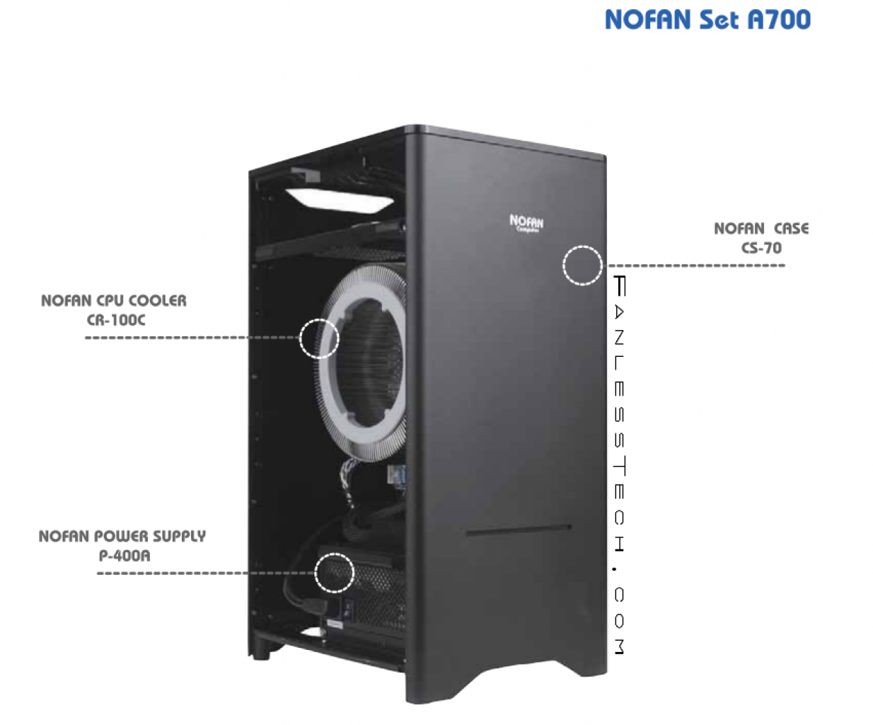 [09/04/2012] NoFAN hat zwei neue PC-Gehäuse vorgestellt, die lüfterlosen Betrieb erlauben. (1)