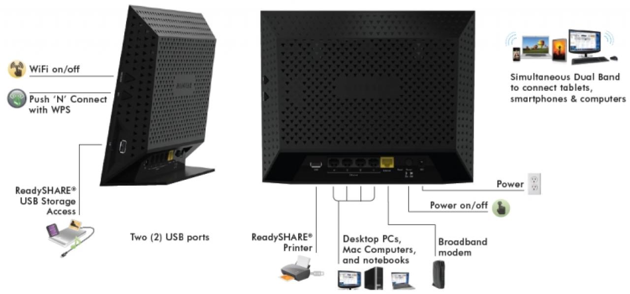 [27/04/2012] Gigabit-WLAN: Netgear bringt ab Juli ersten Router auf den Markt