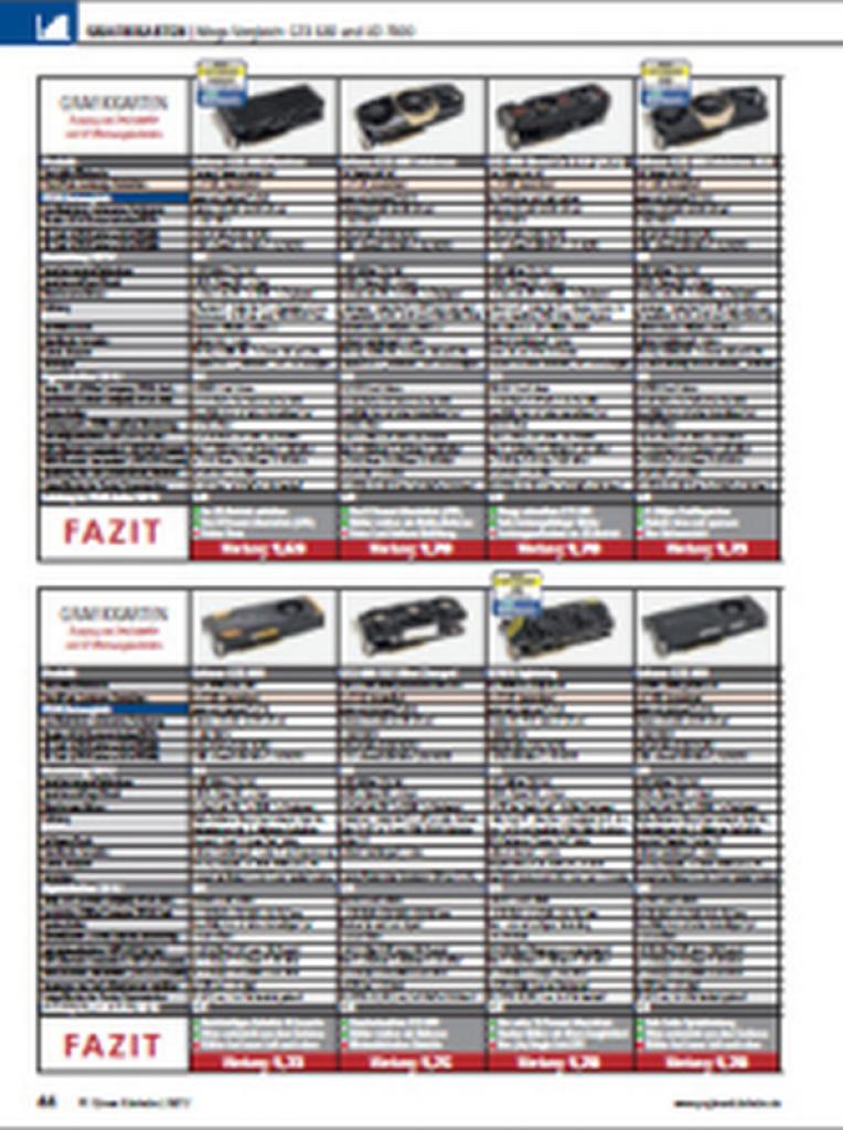 [27/04/2012] Alle neuen HD-7970- und GTX-680-Designs im Test: Vorschau auf PCGH 06/2012 (7)