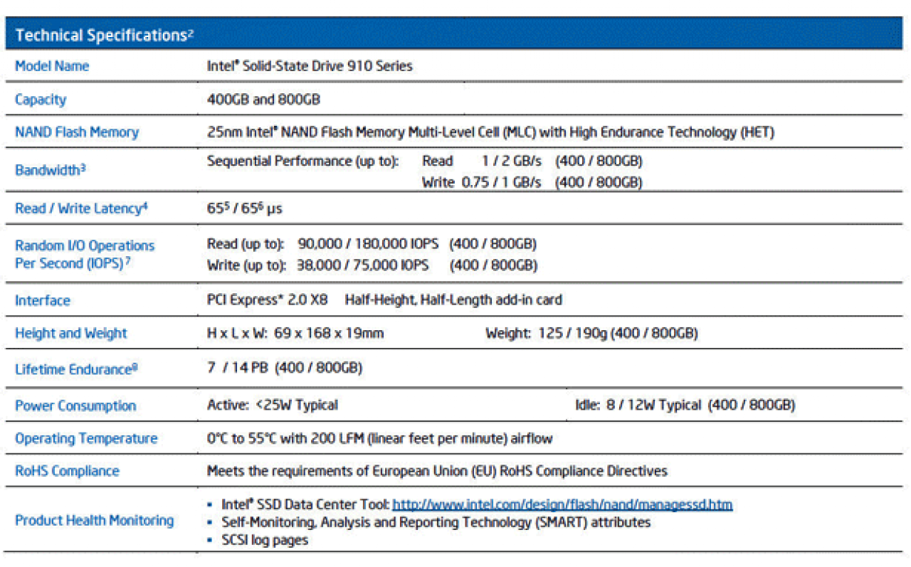 [12/04/2012] Neue Intel-SSD-Serien 711 und 910 im PCGH-Preisvergleich aufgetaucht (3)