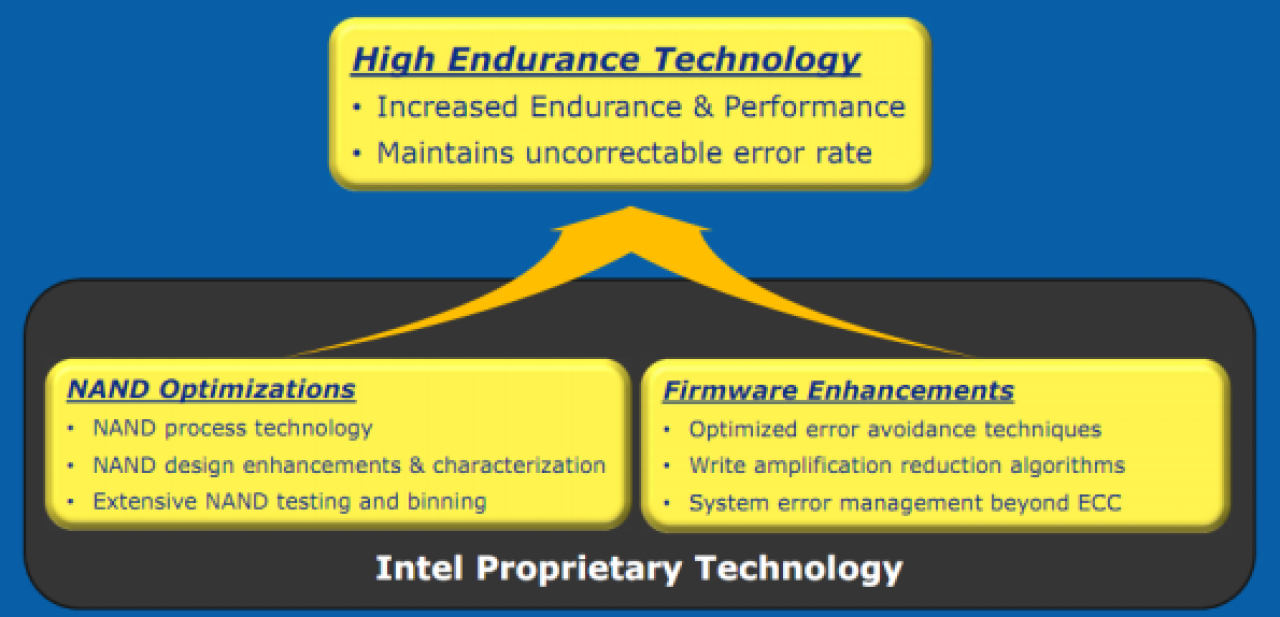 [12/04/2012] Neue Intel-SSD-Serien 711 und 910 im PCGH-Preisvergleich aufgetaucht (4)