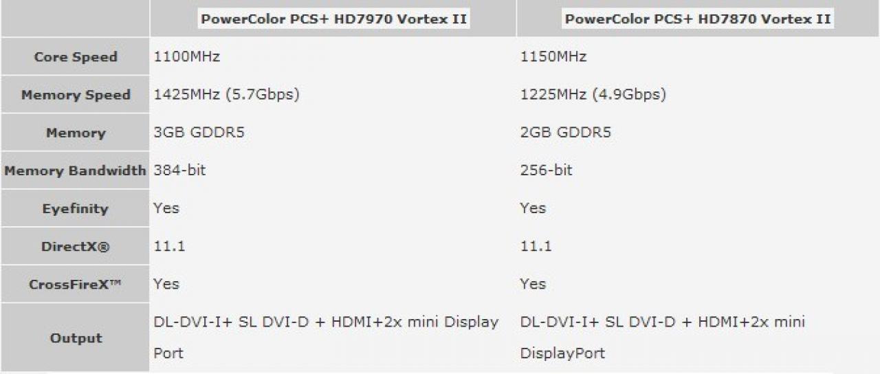 [13/04/2012] Powercolor kündigt PCS+ HD 7970 und HD 7870 Vertex 2 mit Dual-Lüfter-Design an